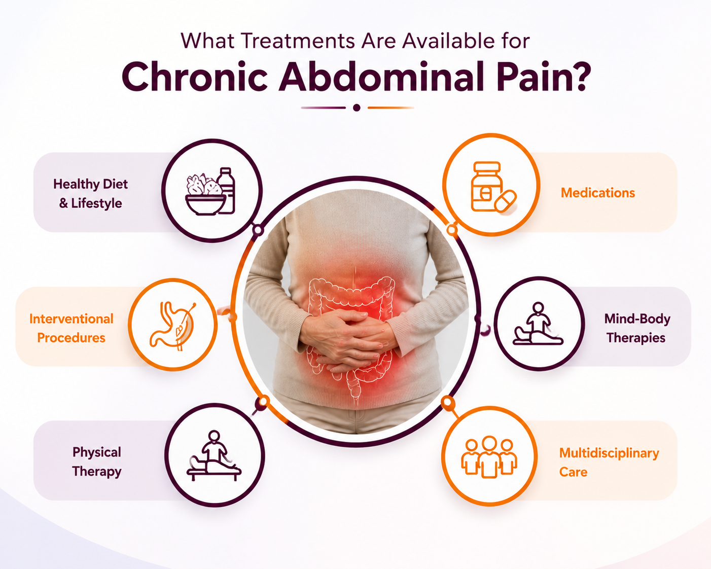Chronic abdominal pain treatment options